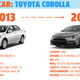 Image for article titled Is Mainstream Car Development Stagnating? Let's Figure It Out